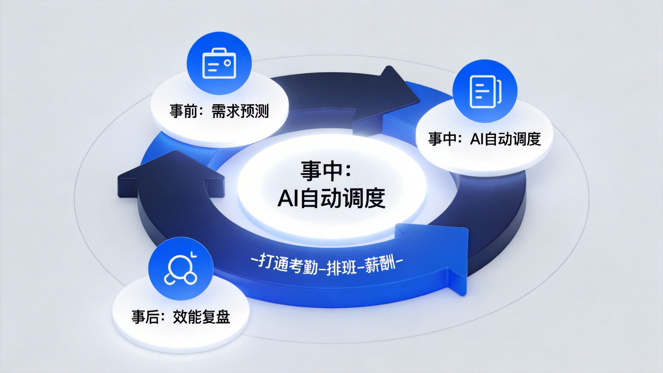 1772436237172672.jpg i人事连锁门店智能排班模型.jpg